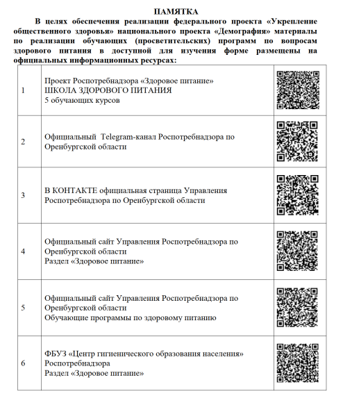 Основы Здорового Питания